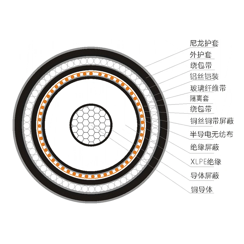 电气化铁路27.5kV尼龙组合护套电缆