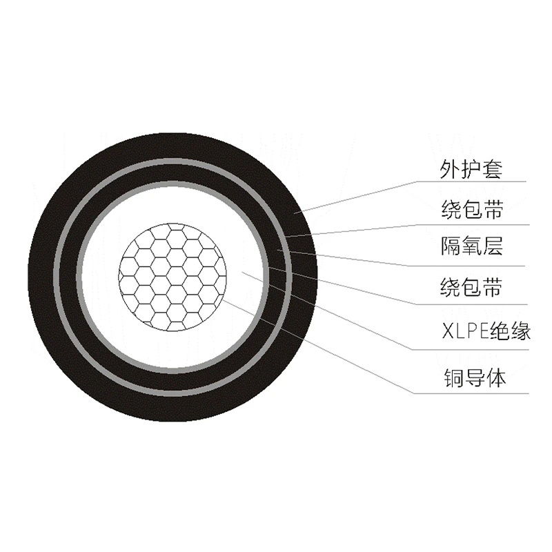 轨道交通1500V交联聚乙烯绝缘直流牵引电缆