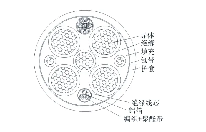 电动汽车用直流充电电缆